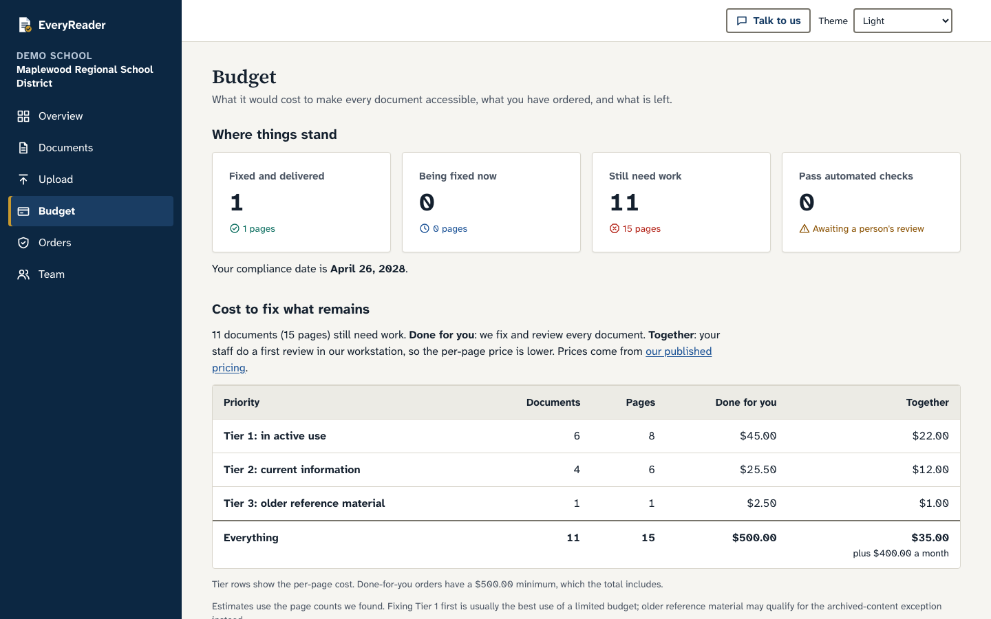 The budget page: tiles for documents delivered, being fixed and still needing work, and a table of estimated costs by tier for the done-for-you and together models.
